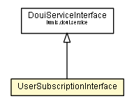 Package class diagram package UserSubscriptionInterface