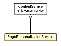 Package class diagram package PagePersonalizationService