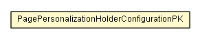 Package class diagram package PagePersonalizationHolderConfigurationPK
