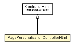Package class diagram package PagePersonalizationControllerHtml
