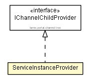 Package class diagram package ServiceInstanceProvider