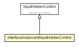 Package class diagram package InterfaceInstanceIdInputHiddenControl
