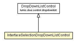 Package class diagram package InterfaceSelectionDropDownListControl
