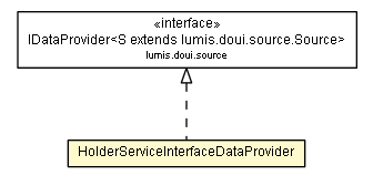 Package class diagram package HolderServiceInterfaceDataProvider