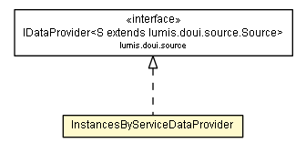 Package class diagram package InstancesByServiceDataProvider
