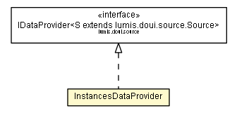 Package class diagram package InstancesDataProvider