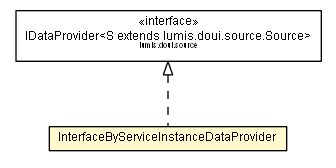 Package class diagram package InterfaceByServiceInstanceDataProvider
