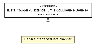 Package class diagram package ServiceInterfacesDataProvider