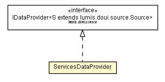 Package class diagram package ServicesDataProvider
