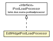 Package class diagram package EditWidgetPostLoadProcessor
