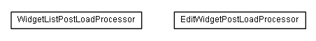 Package class diagram package lumis.service.pagepersonalization.doui.postloadprocessor