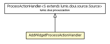 Package class diagram package AddWidgetProcessActionHandler