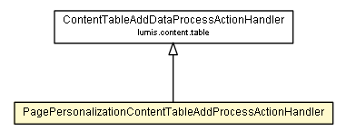 Package class diagram package PagePersonalizationContentTableAddProcessActionHandler