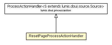 Package class diagram package ResetPageProcessActionHandler