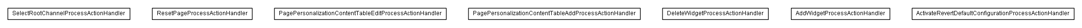 Package class diagram package lumis.service.pagepersonalization.doui.processactionhandler