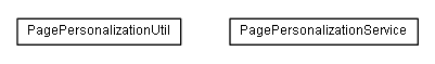 Package class diagram package lumis.service.pagepersonalization