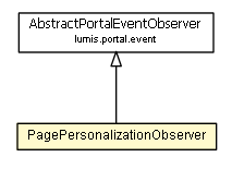Package class diagram package PagePersonalizationObserver