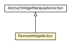 Package class diagram package RemoveWidgetAction