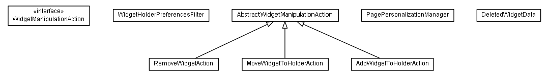 Package class diagram package lumis.service.pagepersonalization.widgetmanipulationaction