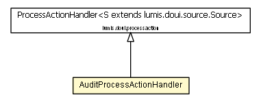 Package class diagram package AuditProcessActionHandler