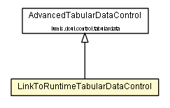 Package class diagram package LinkToRuntimeTabularDataControl