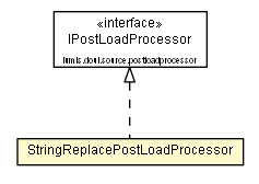 Package class diagram package StringReplacePostLoadProcessor