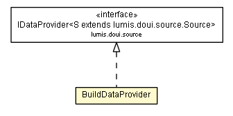 Package class diagram package BuildDataProvider