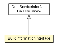 Package class diagram package BuildInformationInterface