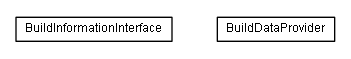 Package class diagram package lumis.service.portalmanagement.build