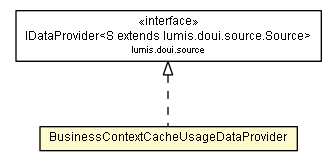 Package class diagram package BusinessContextCacheUsageDataProvider