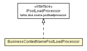 Package class diagram package BusinessContextNamePostLoadProcessor