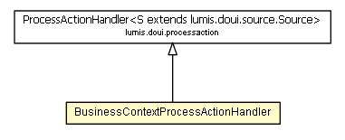 Package class diagram package BusinessContextProcessActionHandler