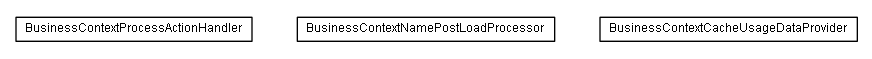 Package class diagram package lumis.service.portalmanagement.businesscontext