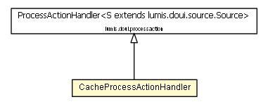 Package class diagram package CacheProcessActionHandler