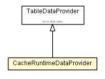 Package class diagram package CacheRuntimeDataProvider