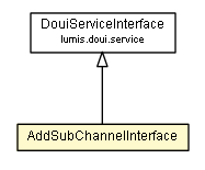 Package class diagram package AddSubChannelInterface