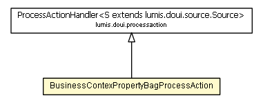 Package class diagram package BusinessContexPropertyBagProcessAction
