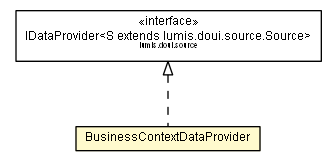 Package class diagram package BusinessContextDataProvider