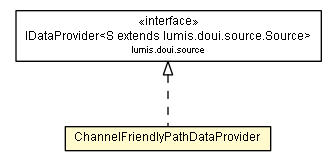 Package class diagram package ChannelFriendlyPathDataProvider