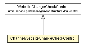 Package class diagram package ChannelWebsiteChanceCheckControl