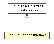 Package class diagram package EditSubChannelInterface