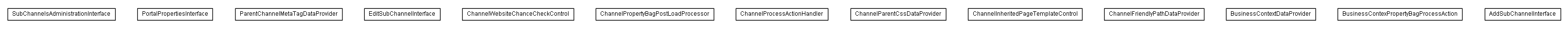 Package class diagram package lumis.service.portalmanagement.channel