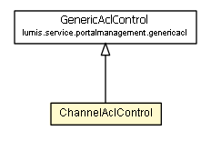 Package class diagram package ChannelAclControl