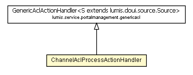 Package class diagram package ChannelAclProcessActionHandler