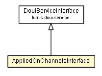 Package class diagram package AppliedOnChannelsInterface