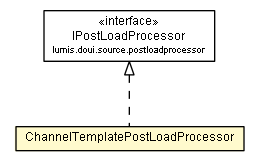 Package class diagram package ChannelTemplatePostLoadProcessor