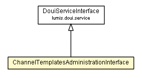 Package class diagram package ChannelTemplatesAdministrationInterface