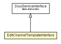 Package class diagram package EditChannelTemplateInterface
