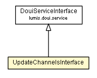 Package class diagram package UpdateChannelsInterface