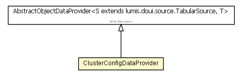 Package class diagram package ClusterConfigDataProvider